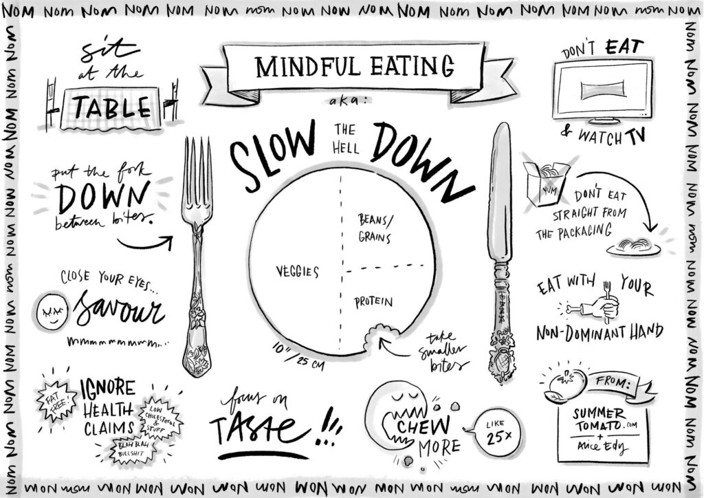 mindful eating chart